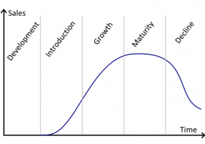 The best way to structure you Recommended Retail Price (RRP)